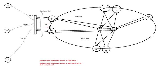 SP-Design-2
