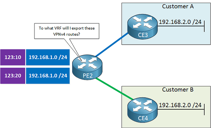mpls-vpn-route-target