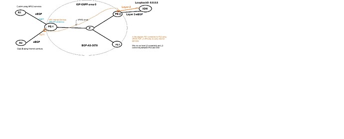 WAN architecture-ISP Internet access1 using Core network