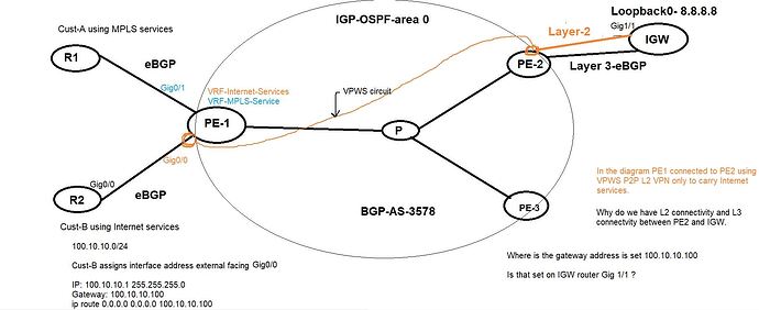 WAN architecture-ISP Internet access1 using Core network-2