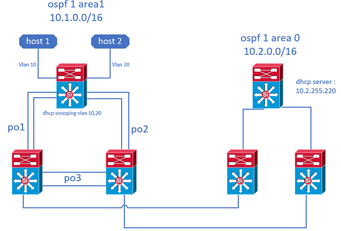 dhcp