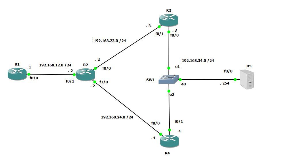 Reliable Pbr With Ip Sla Lessons Discussion Worklessons Munity Forum