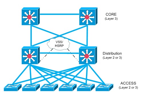 3-tier
