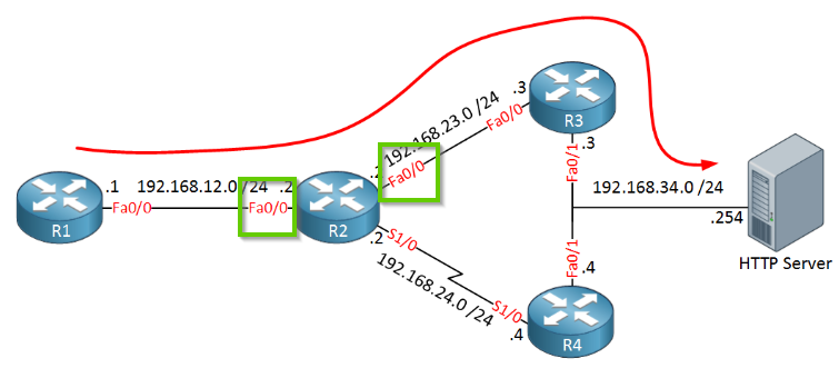 Reliable Pbr With Ip Sla Lessons Discussion Worklessons Munity Forum